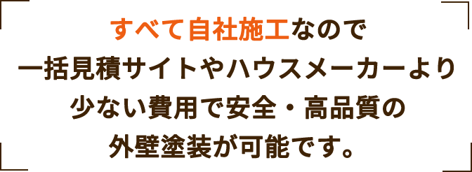 すべて自社施工なので一括見積サイトやハウスメーカーより少ない費用で安全・高品質の外壁塗装が可能です。